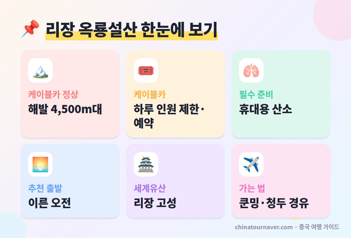 리장 옥룡설산 여행 핵심 정보