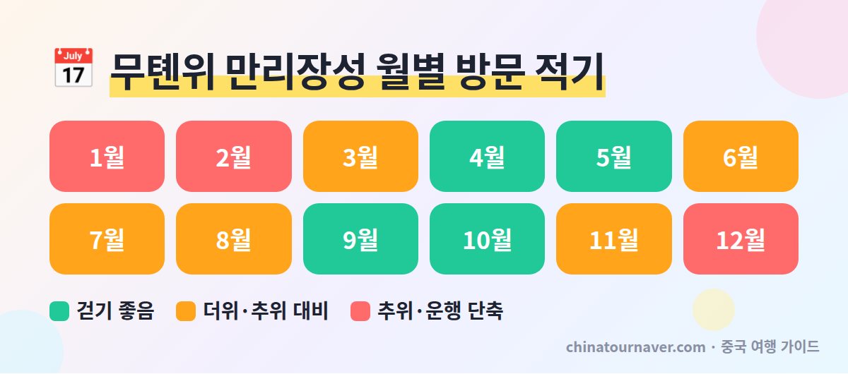 무톈위 만리장성 가기 좋은 달 봄 신록 가을 단풍 여름 더위 겨울 추위