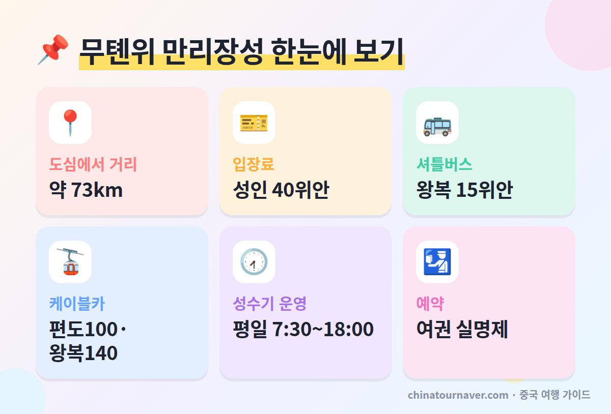 무톈위 만리장성 가는 법 핵심 요약 거리 입장료 케이블카 요금 셔틀버스 운영 시간 예약