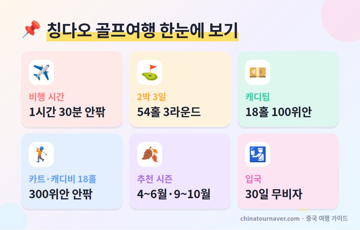 칭다오 골프여행 비행 시간 54홀 일정 캐디팁 카트 캐디비 추천 시즌 무비자 핵심 요약