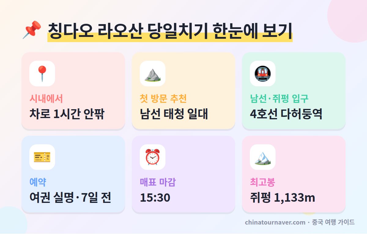 칭다오 라오산 노산 당일치기 거리 추천 구역 지하철 다허둥역 예약 방식 매표 마감 최고봉 핵심 요약