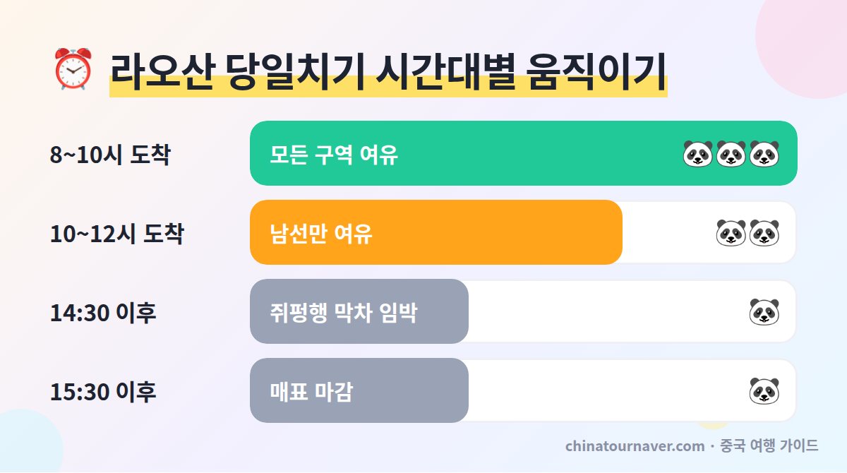 칭다오 라오산 당일치기 시간대별 추천 다허둥역 도착 시간 쥐펑 관광버스 막차 매표 마감 하산 시간