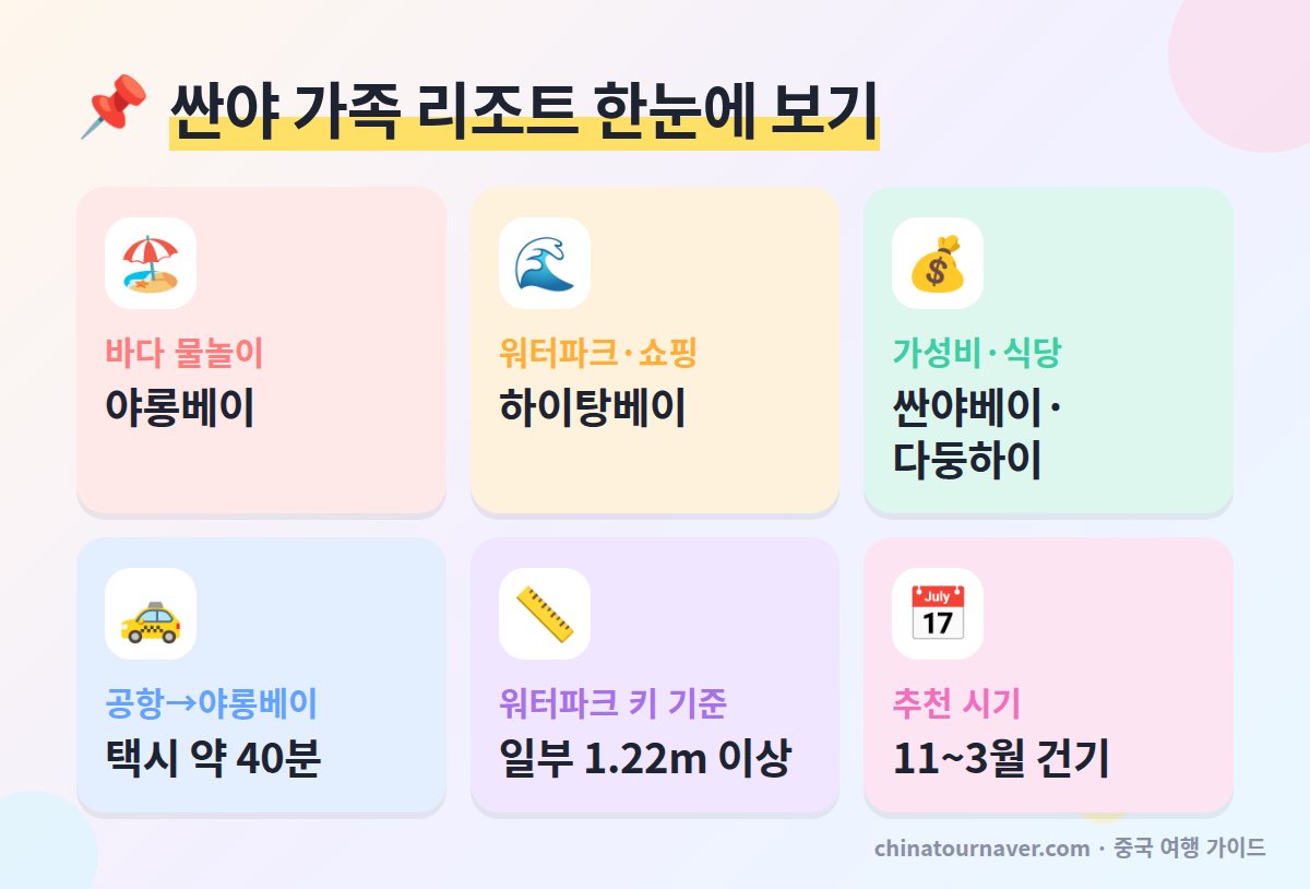 싼야 가족 리조트 지역별 특징과 공항 거리 요약