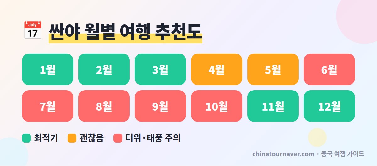 하이난 싼야 월별 날씨 여행 추천 시기