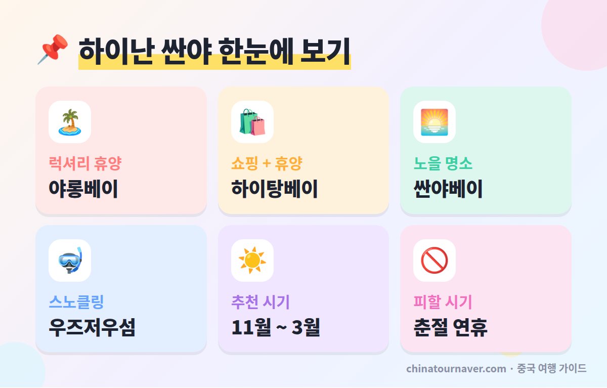 하이난 싼야 여행 핵심 정보
