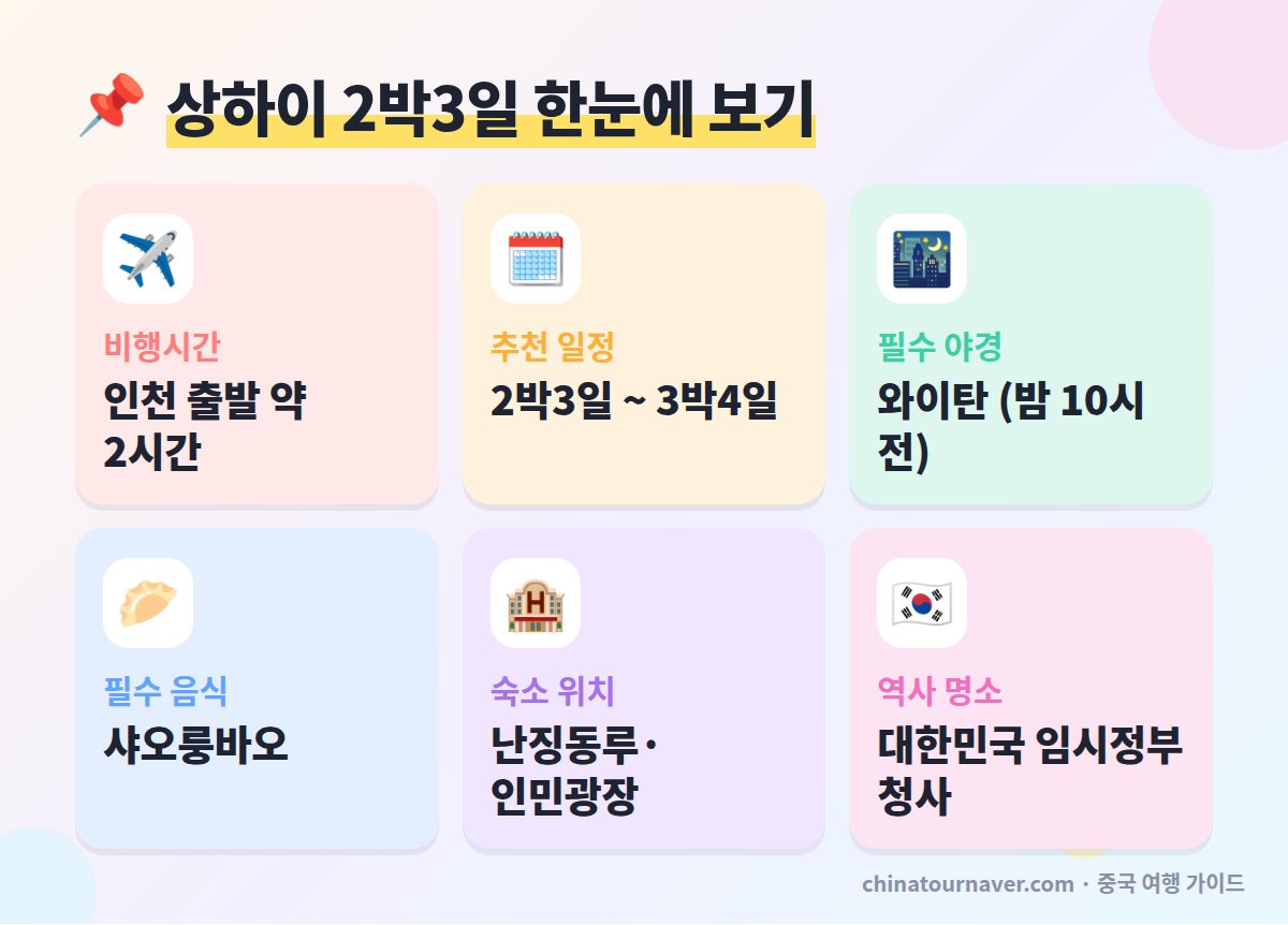 상하이 2박3일 자유여행 핵심 정보 요약