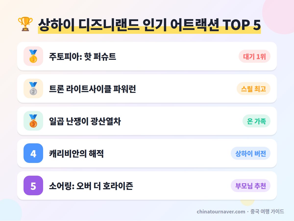 상하이 디즈니랜드 인기 어트랙션 순위 주토피아 트론