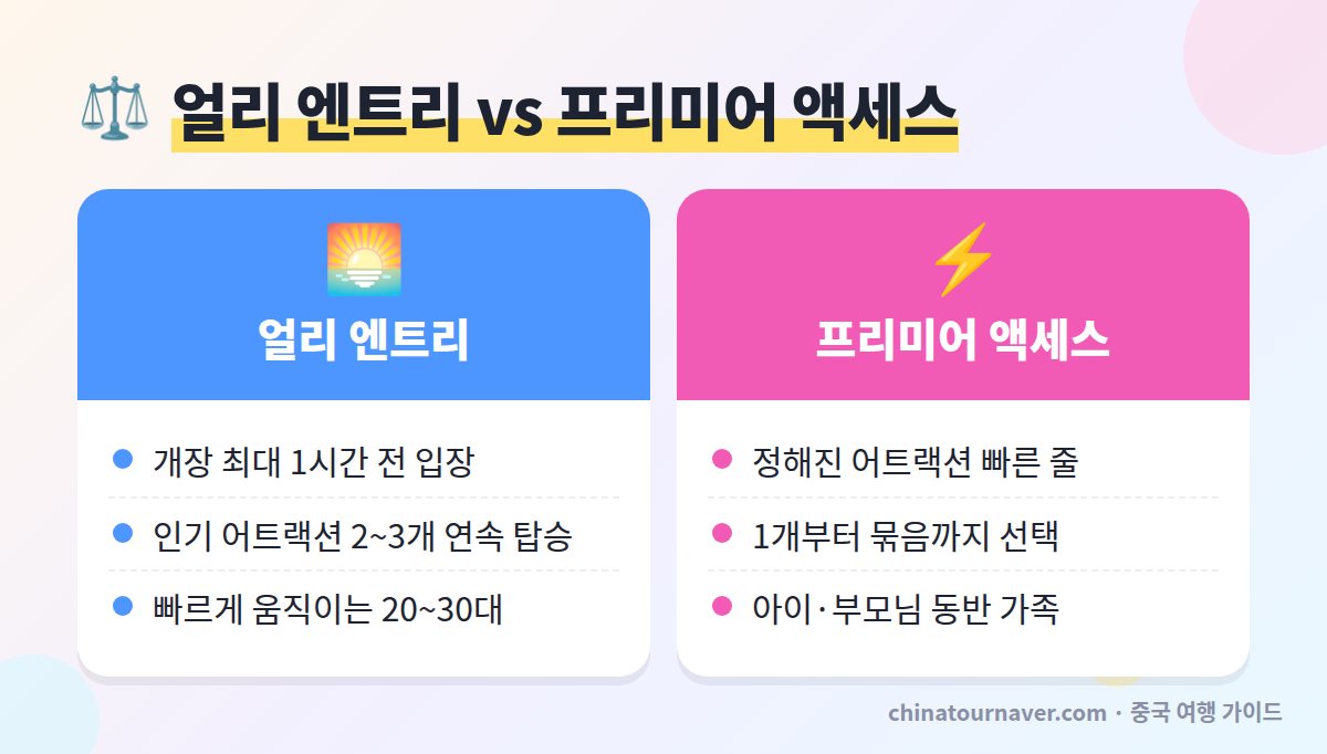 상하이 디즈니랜드 얼리 엔트리와 프리미어 액세스 차이 비교