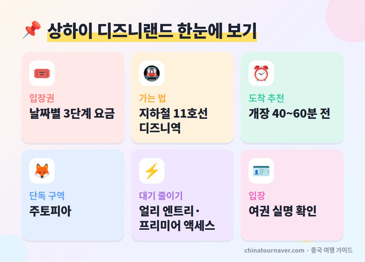 상하이 디즈니랜드 입장권·가는법·운영 핵심 정보 요약