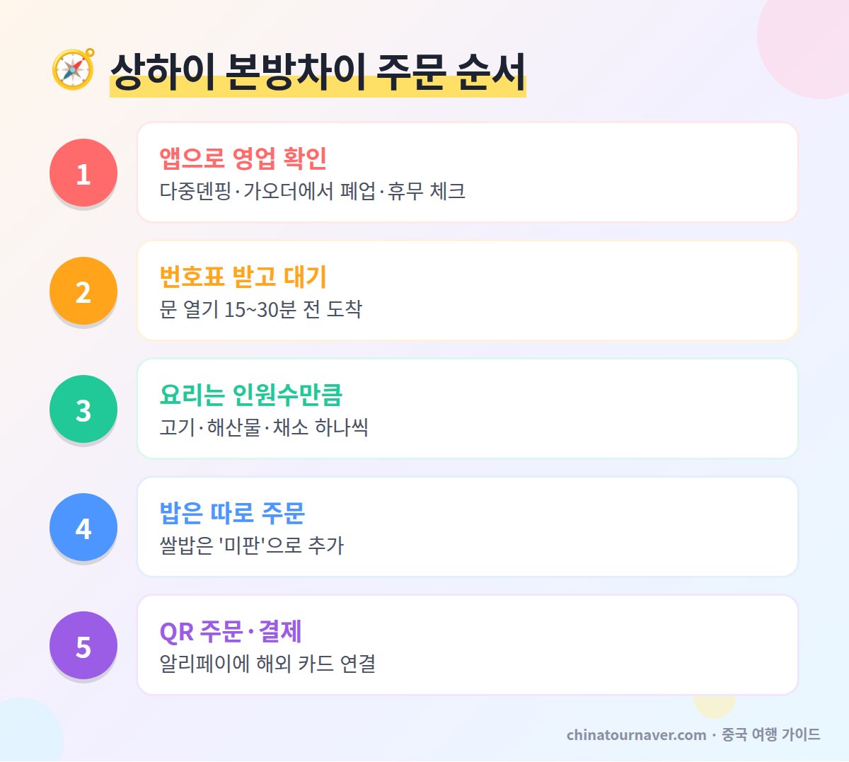 상하이 맛집 본방차이 식당 주문 순서 영업 확인 번호표 요리 수 밥 추가 QR 결제