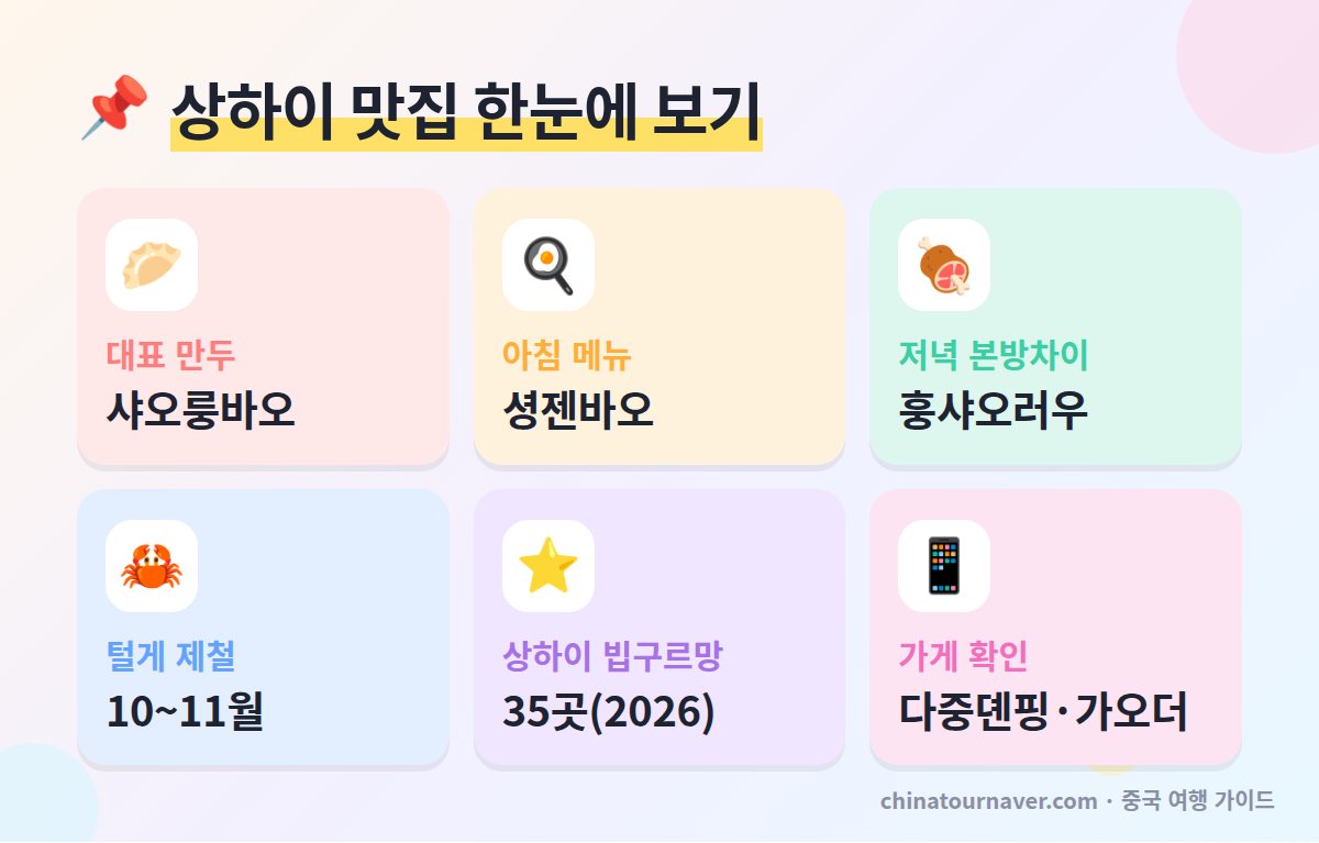 상하이 맛집 핵심 요약 샤오룽바오 셩젠바오 훙샤오러우 털게 제철 미쉐린 빕구르망