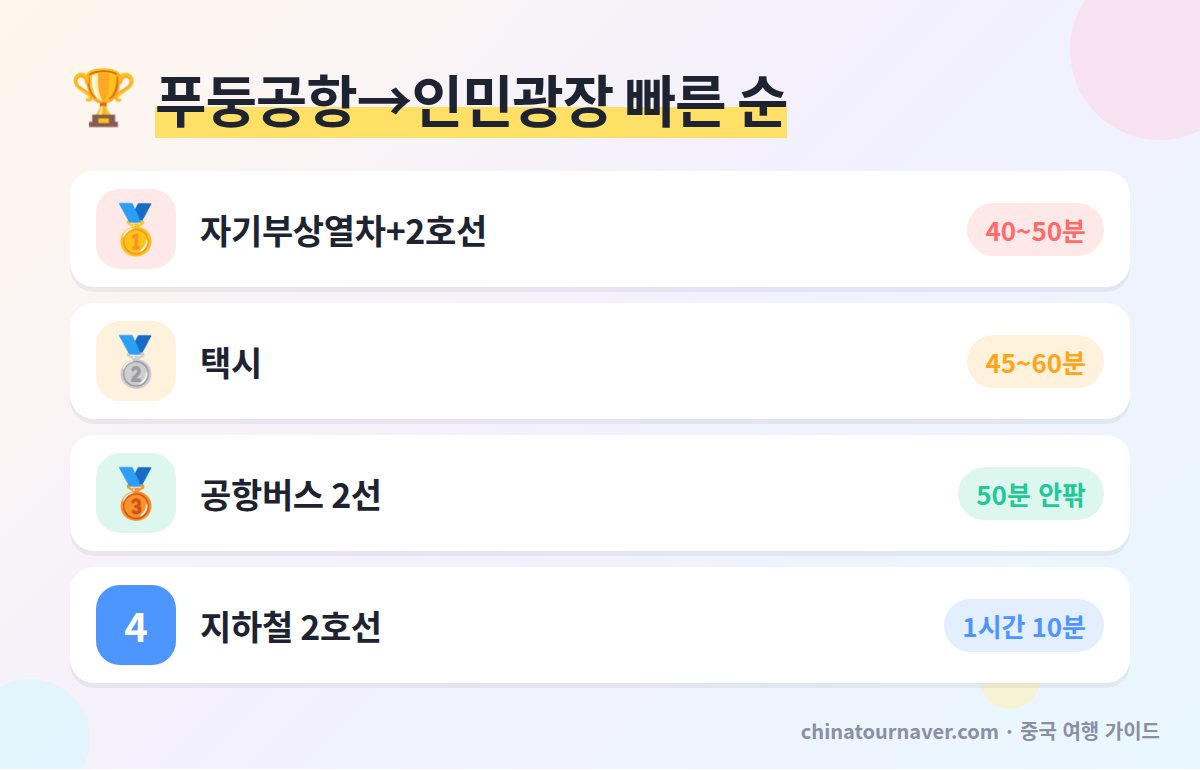 상하이 푸둥공항 시내 가는 법 교통편 비교 자기부상열차 택시 공항버스 지하철 2호선 소요 시간