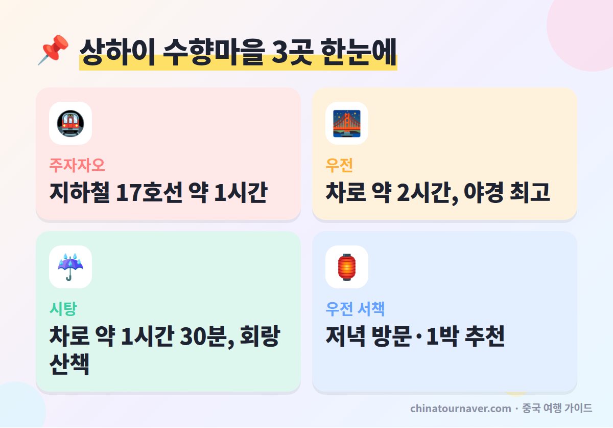 주자자오 우전 시탕 수향마을 거리 비교