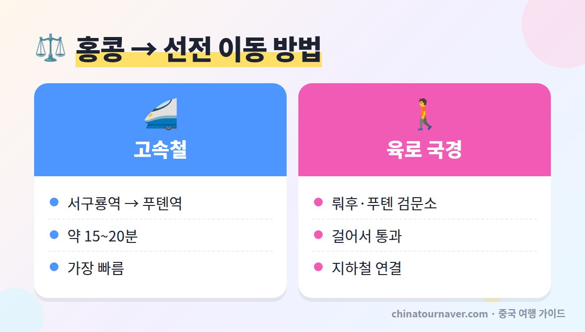 홍콩에서 선전 가는법 고속철 육로 비교