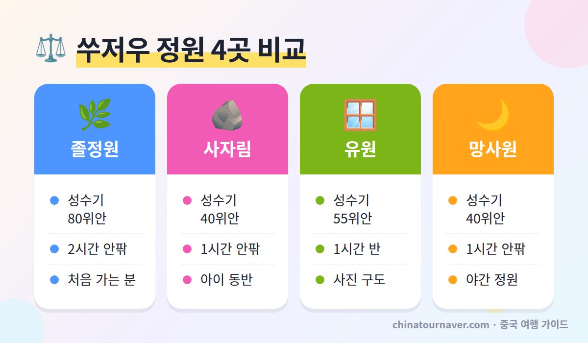 쑤저우 정원 비교 졸정원 사자림 유원 망사원 입장료 관람 시간 추천 대상