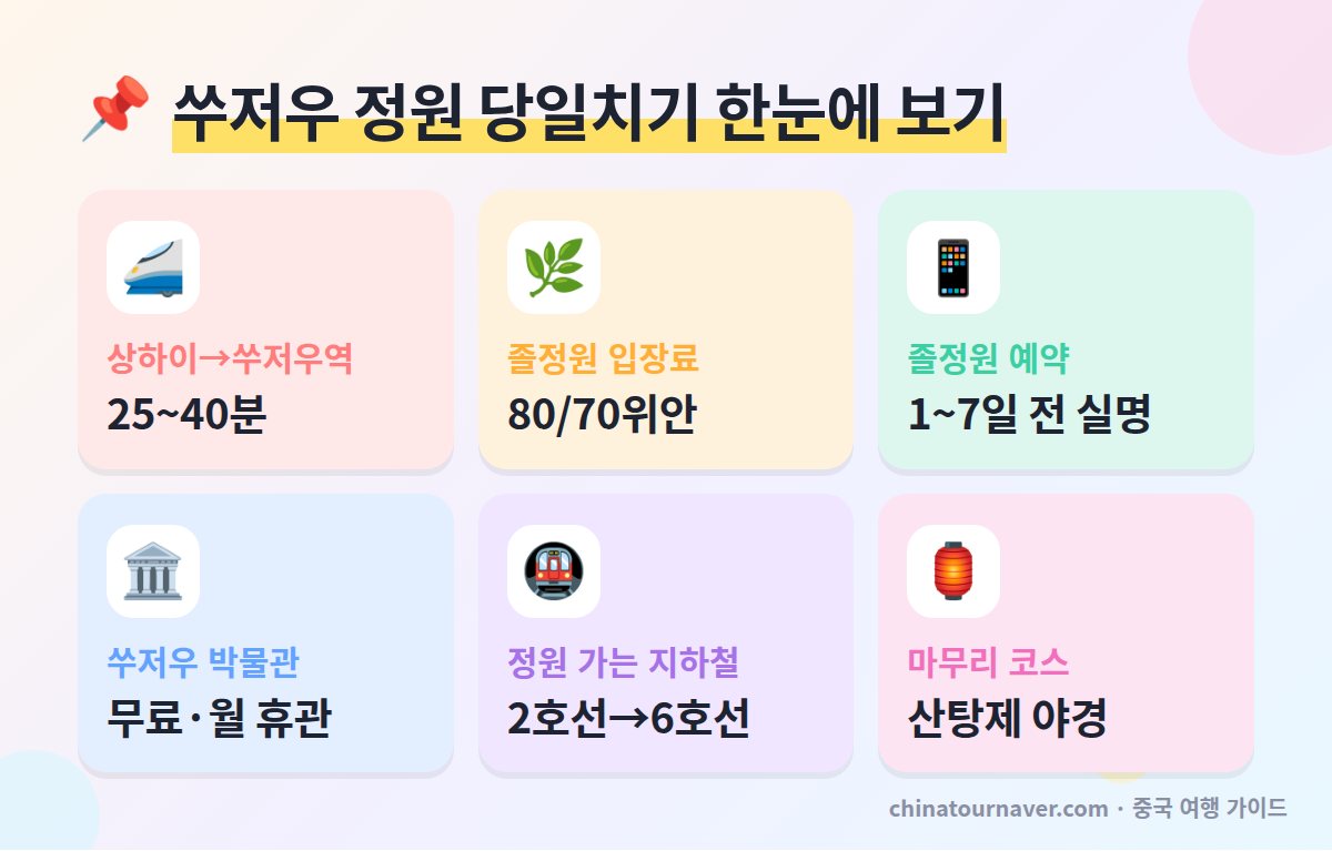 쑤저우 정원 당일치기 핵심 요약 상하이 고속열차 소요 시간 졸정원 입장료 예약 쑤저우 박물관 휴관일