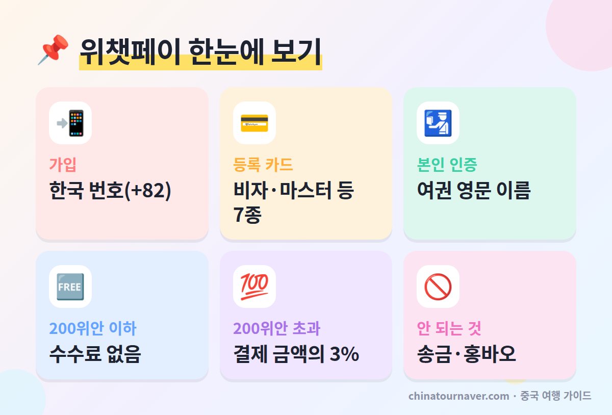 위챗페이 외국인 사용법 카드 등록 수수료 요약