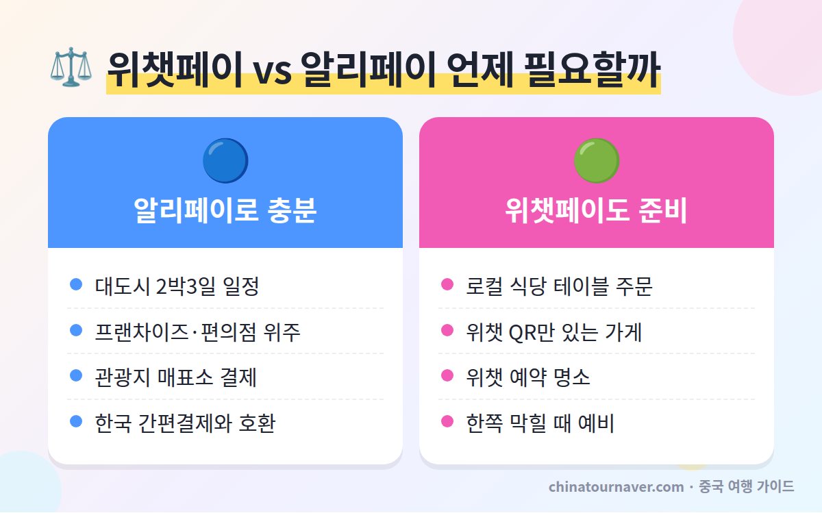 위챗페이 알리페이 차이 외국인 중국 결제 비교