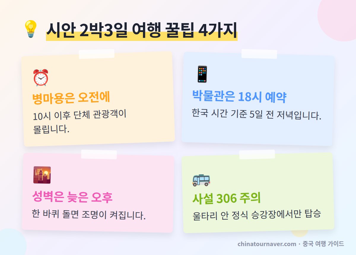 시안 2박3일 꿀팁 병마용 오전 입장 산시역사박물관 한국 시간 18시 예약 성벽 늦은 오후 등성 사설 306 버스 주의