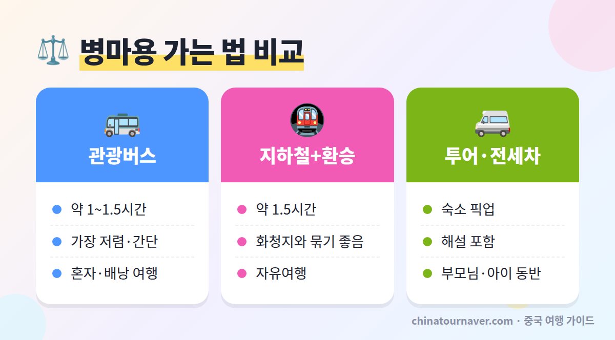 시안 병마용 가는법 버스 지하철 투어 비교