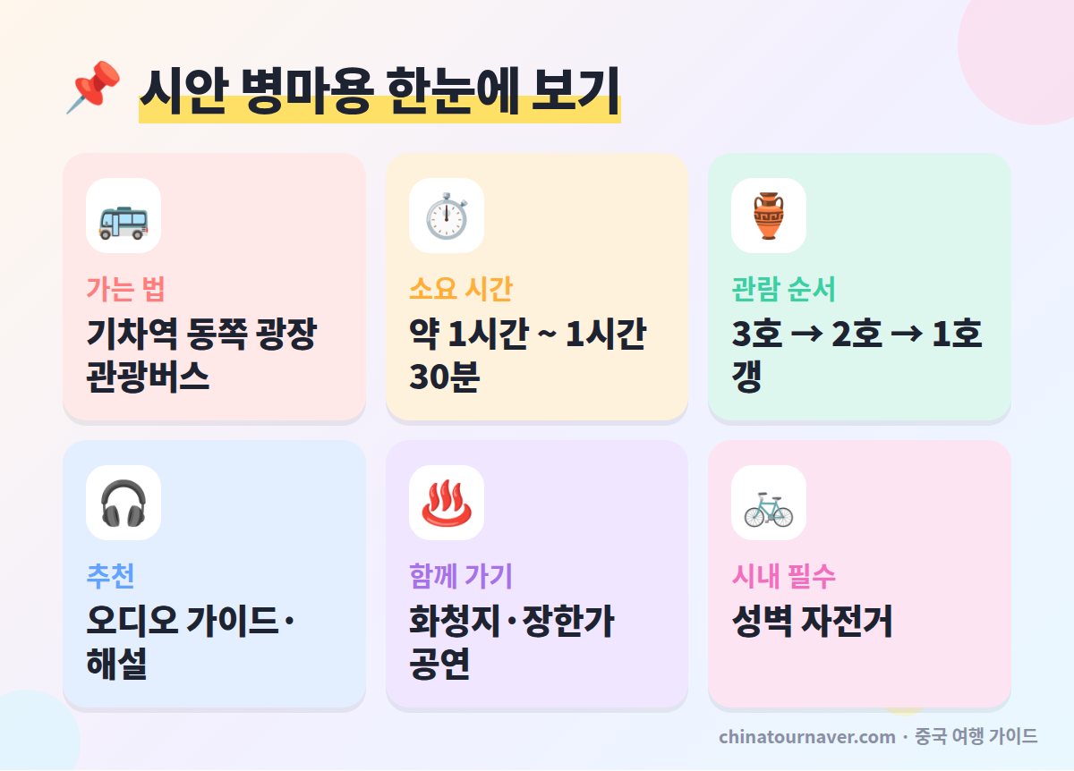 시안 병마용 가는법 관람 핵심 정보