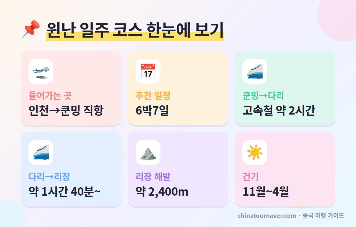 윈난 일주 코스 핵심 요약 쿤밍 다리 리장 6박7일 고속철 이동 시간 리장 해발 건기