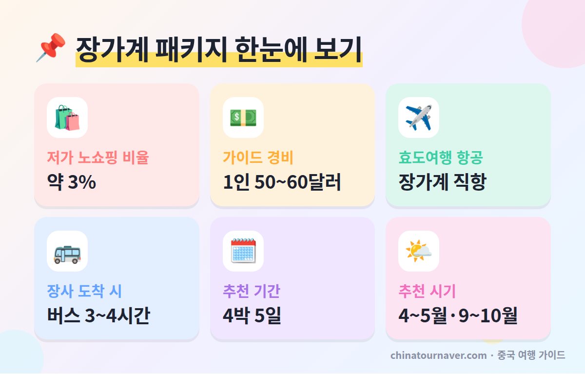 장가계 패키지 고르는 법 핵심 요약 쇼핑 횟수 가이드 경비 직항